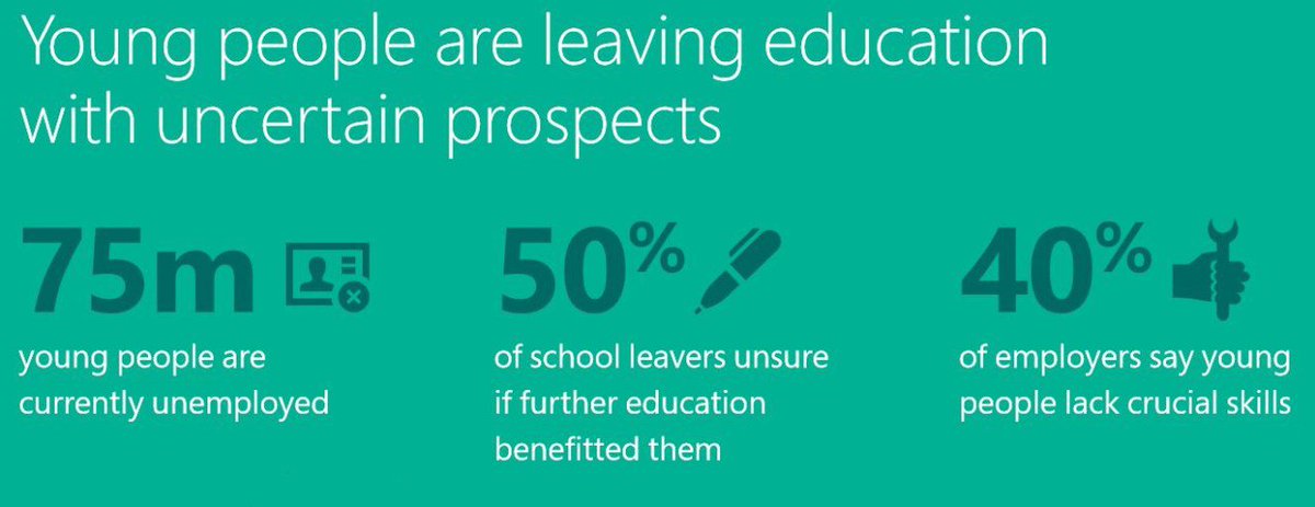 NKCGroup's tweet image. New academies to tackle serious digital skills gap in UK msft.so/523586