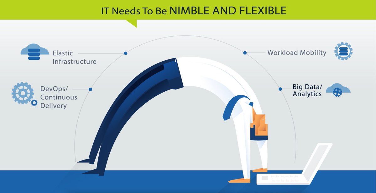 ActiveBatch's tweet photo. #IT needs to be nimble and flexible https://t.co/5ylVmbZtGV #DevOps #WorkloadMobility #BigData #Analytics https://t.co/5CChniWF5P