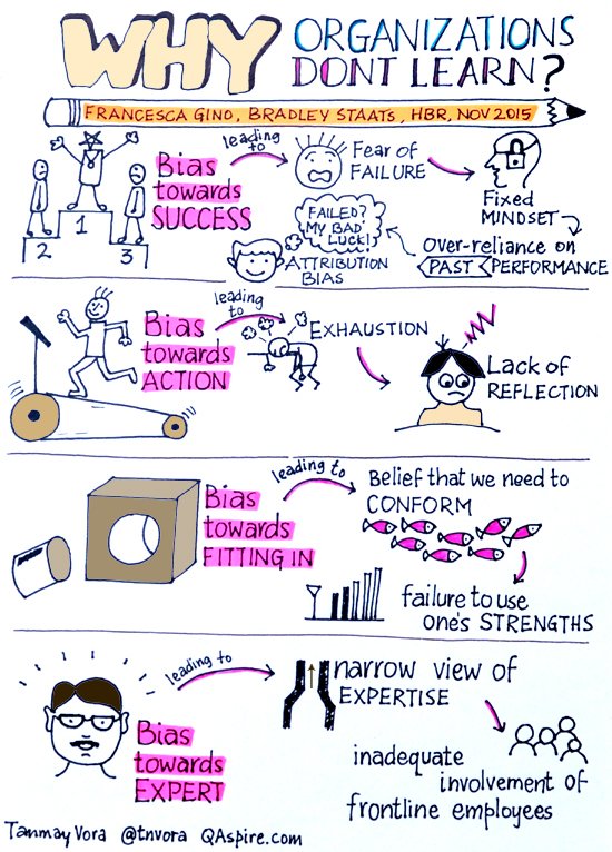 tnvora's tweet photo. Here's why organizations don't learn https://t.co/QrxdpTquUP (insights via HBR) #sketchnote #learning [Reprise] https://t.co/03X8dXUK51