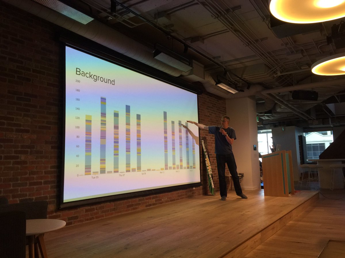 jmwind's tweet photo. Our dev accel team is amazing - 180 deploys a day across the Shopify platform @jarthorne @__graeme__ https://t.co/e2kzUFEDY5