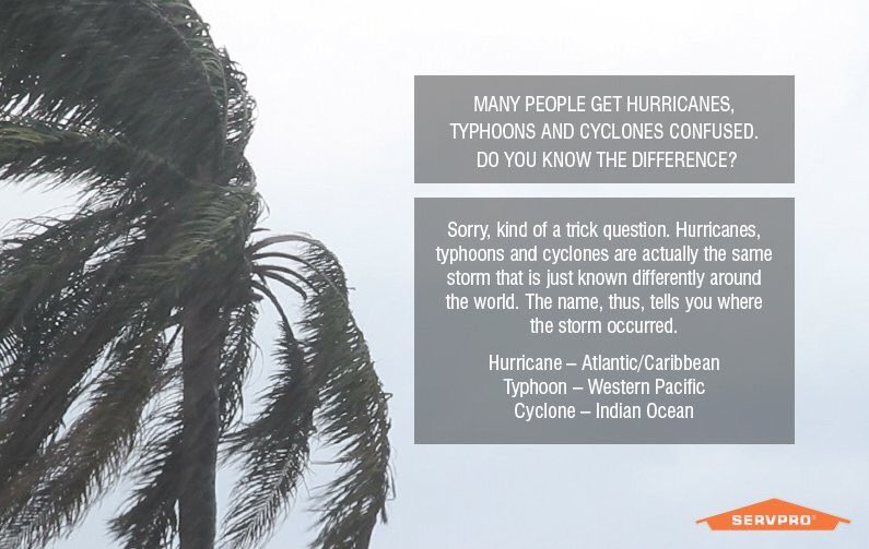 Trick question, it's the same storm with different names around the world.