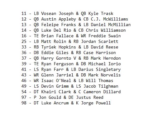 ThomasGoldkamp's tweet photo. #Gators have 17 dual-number combos this season. What's the best combo in school history? https://t.co/soxQIDVSP3