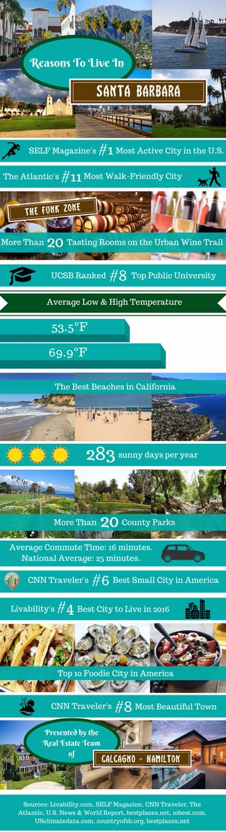 MichaelCalcagno's tweet photo. Why We Love Living in Santa Barbara, California: https://t.co/opJXa3ngrD @SBIndpndnt https://t.co/vQ4UOXB2jP