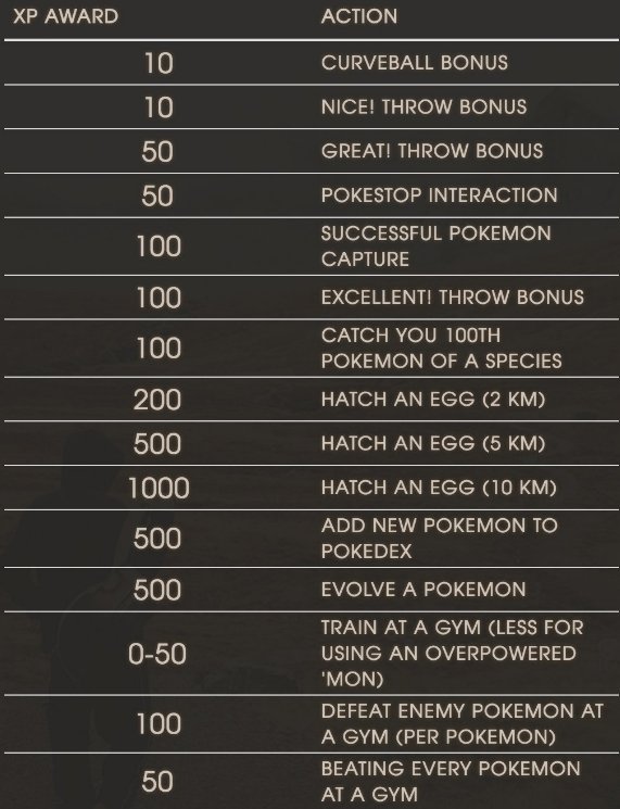 PokémonGo France tweet media