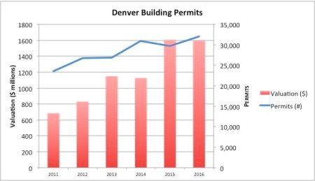 Business_Den's tweet image. #BusinessDen #DevelopmentDen #GrowthDen #CommercialDen
Story: businessden.com/2016/07/27/upt…