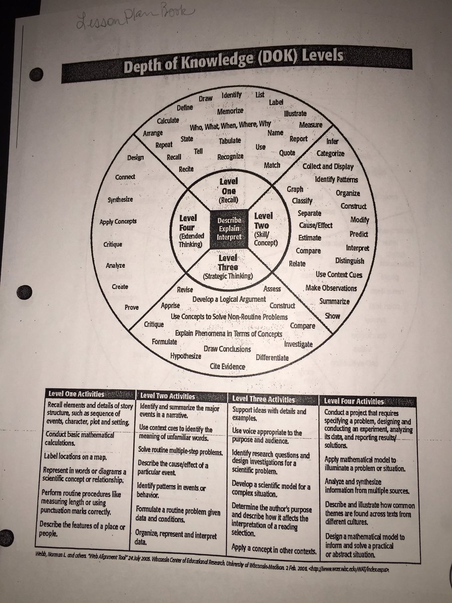 theresakwade22's tweet image. #getonhigherlevel #rlchat #questioningtechniques