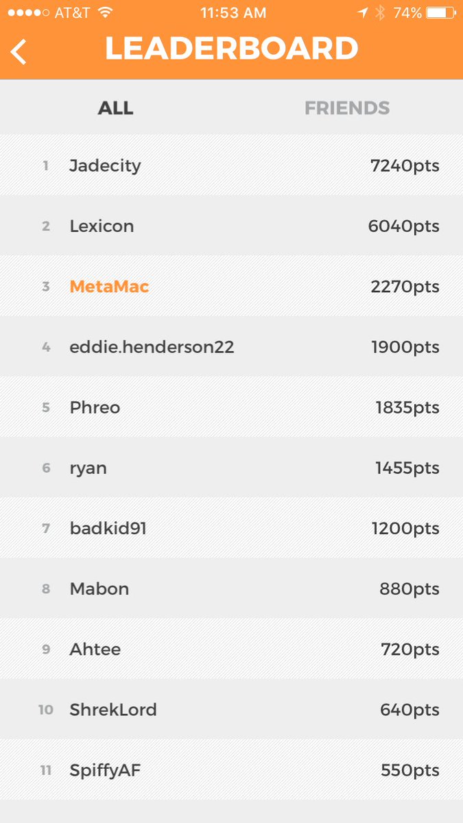 MetaBiscuit's tweet photo. Game 2 results are in, @N3ac3y viewers are killing it! https://t.co/d9Ks1aZvRJ