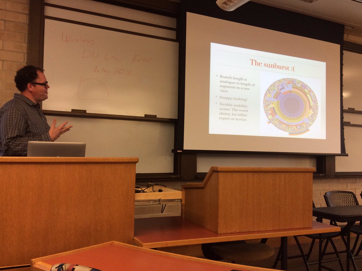 RockyMtnSLA's tweet photo. Joe Ryan does not recommend the sunburst. #dataviz #rmmc2016 https://t.co/NyndMwdsgA