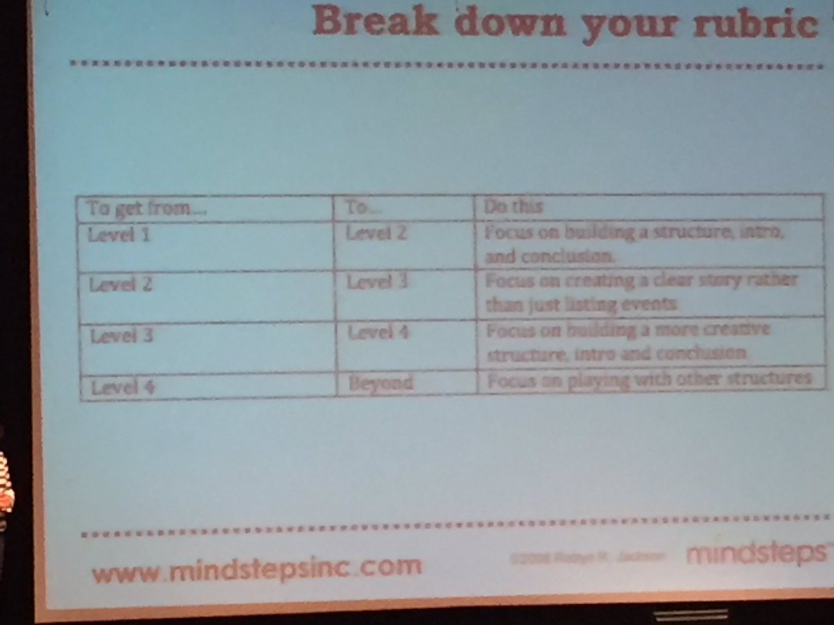 Break down the rubric...best nugget so far! Give students clarity! <a href="/Robyn_Mindsteps/">Robyn R. Jackson</a> #LatL2016