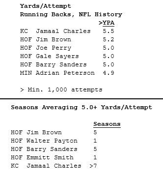 RandGetlin's tweet photo. And damn, this screen-cap from @AlexGelhar speaks volumes about who Jamaal Charles is a player. Credit is due. https://t.co/Mm9oPSjYir
