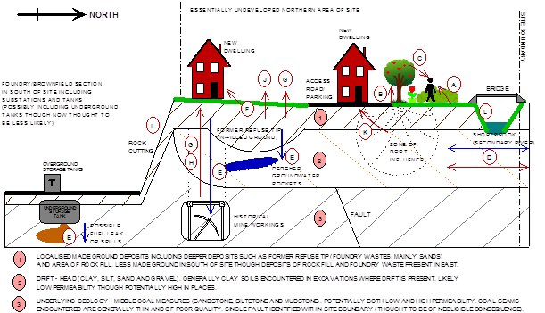 Geoinvestigate's tweet photo. By'eck #Geoinvestigate's #geoenvironmental expert Jack Harper impresses with this latest CGM conceptual #groundmodel https://t.co/yESyui0zee