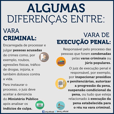 CNJ_oficial's tweet image. Saiba mais sobre as diferenças entre vara criminal e vara de #execuçãopenal.  cnj.jus.br/k8nj