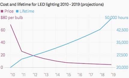 AsburyFresh's tweet image. Is farming in nightclubs crazy or maybe worth your time? buff.ly/2aHZwte #LEDfarming