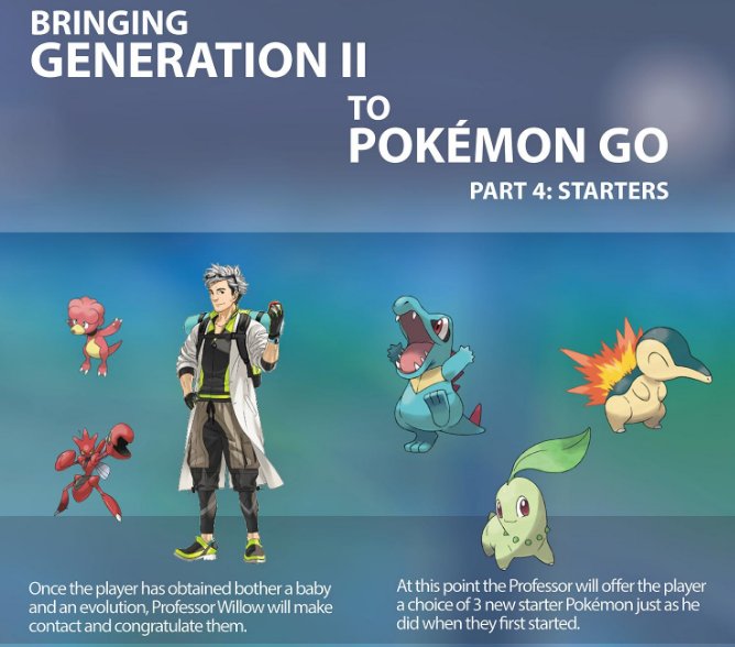 SummonersGym's tweet photo. Tolle Herleitung, wie man die zweite Generation bei #PokemonGo integrieren könnte
https://t.co/SdNeDR8Jlz https://t.co/Z18RCOAOU6