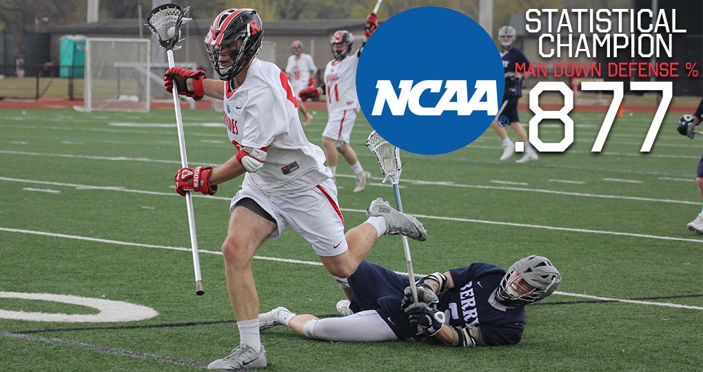 RhodesAthletics's tweet photo. .@RhodesMensLax Named Statistical Champion in Man-Down Defense Percentage #RollLynx https://t.co/QdW9hn9S2h https://t.co/EUyKDSGKv7