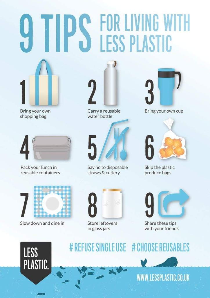 njholderness's tweet image. Just in case anyone needs reminding #RefuseSingleUsePlastic #ChooseReusables #saveouroceans