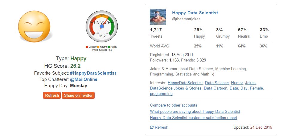 TheSmartJokes's tweet photo. #HappyDataScientist Social Reputation Score is "Happy" https://t.co/dCPXdmjomE #DataScience #ML #Math #Humor #Joke https://t.co/iIgq6NzD1H