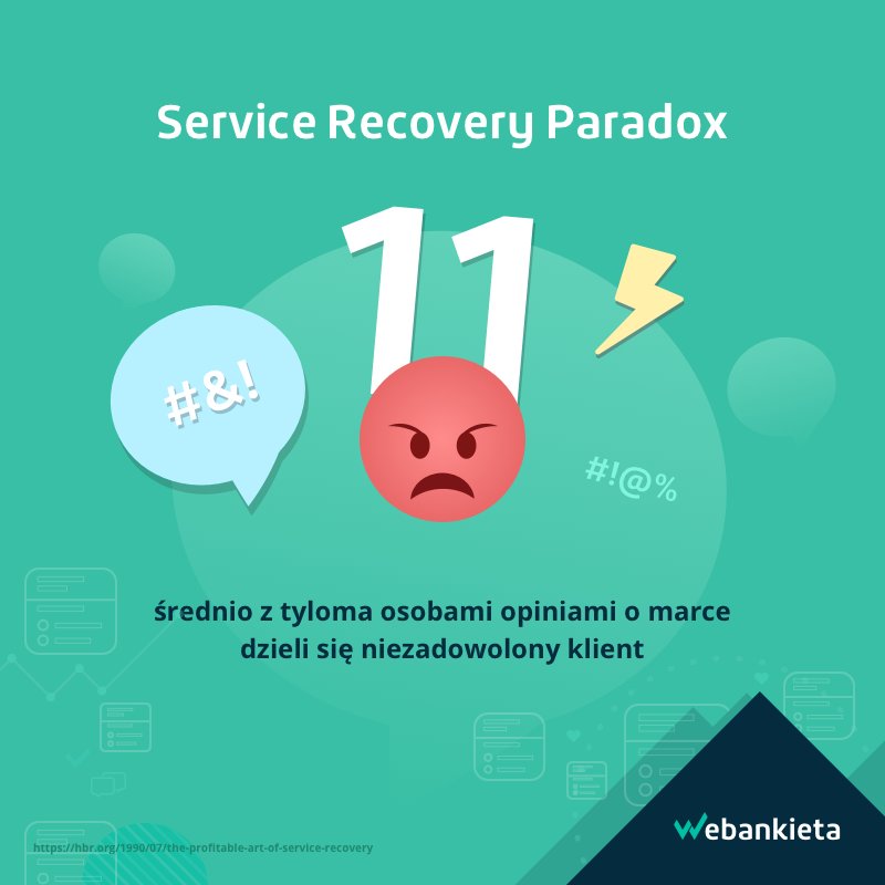 Negatywne opinie rozchodzą się szybciej niż pozytywne ⚡️🔥bit.ly/2auRy8n #nps #customersatisfaction #ankieta