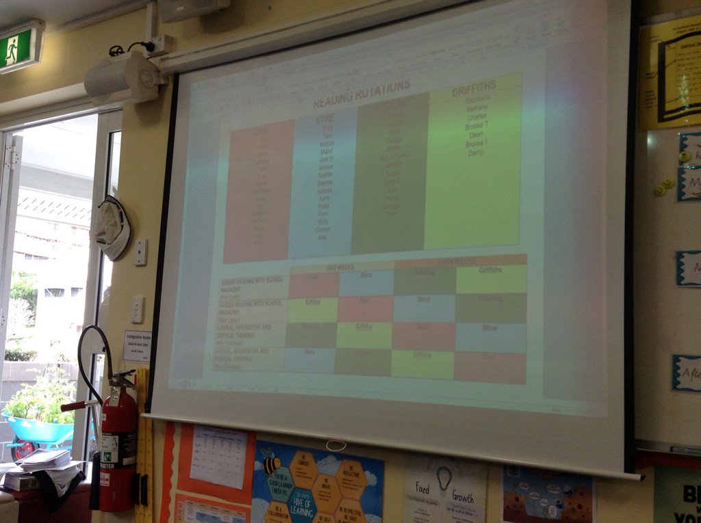 SIPSyear4's tweet photo. #sips4b and #SIPS4A are focusing on inferential questions during their reading rotations. https://t.co/ng1kXc0Vkl