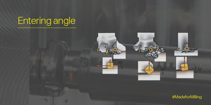 SandvikCoro_JP's tweet image. 適切な切込み角により、切りくず厚さ、切削抵抗、工具寿命が改善します。詳細はこちら：bit.ly/2aNryru
#MadeforMilling