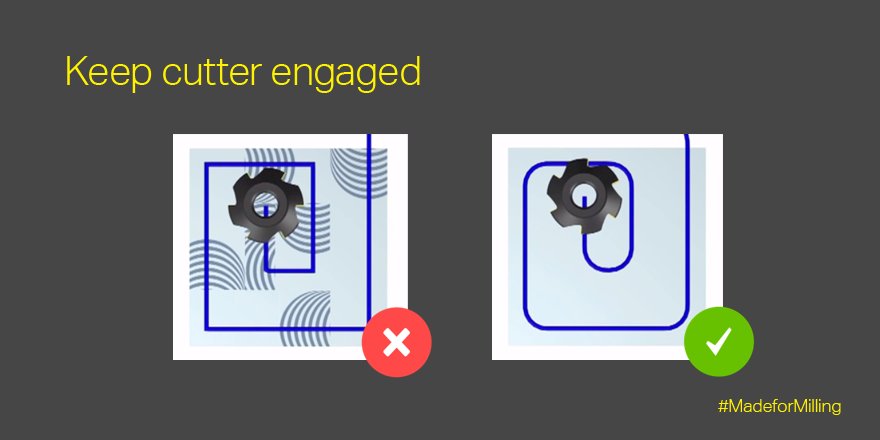 SandvikCoro_JP's tweet image. フライスカッターの食い付きを維持することにより、工具寿命の低下を防止できます。#MadeforMilling
bit.ly/2aNrkAH
