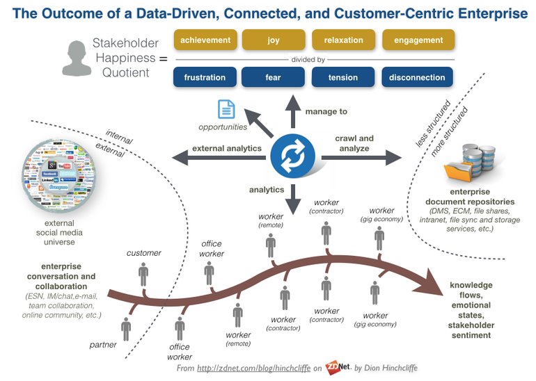CloudDCStrategy's tweet photo. Will CIOs take #ownership of stakeholder 'happiness'? https://t.co/INkwHK5AiO https://t.co/GzgQ7Fmuds