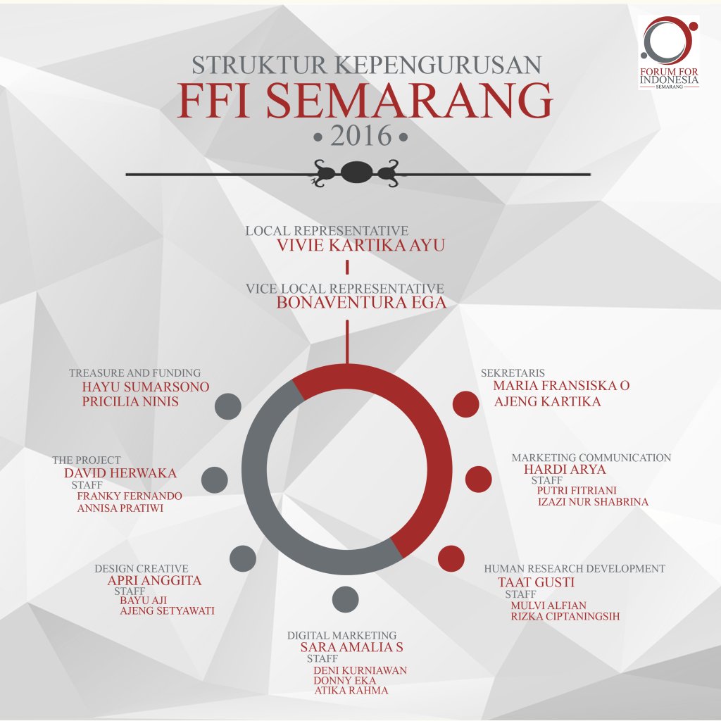 FFISemarang's tweet photo. FFI 2016 https://t.co/o16GFBbBTS https://t.co/1vIJJFLkWr