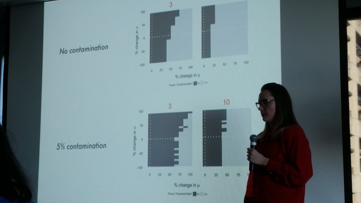 Simulation is a good way to go IN experimental design for high thru put screening. @erinshellman #SeaDAML.