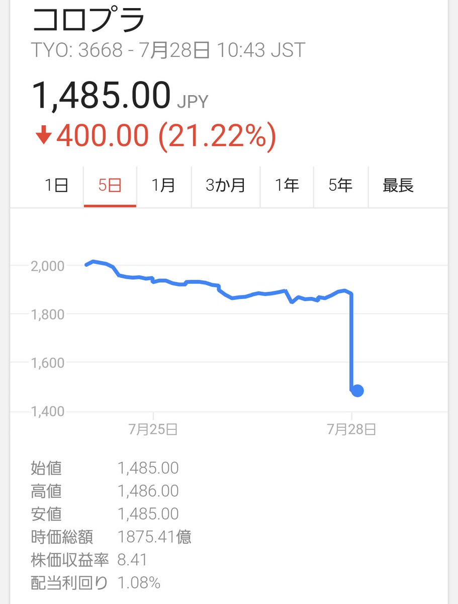 株価 コロプラ