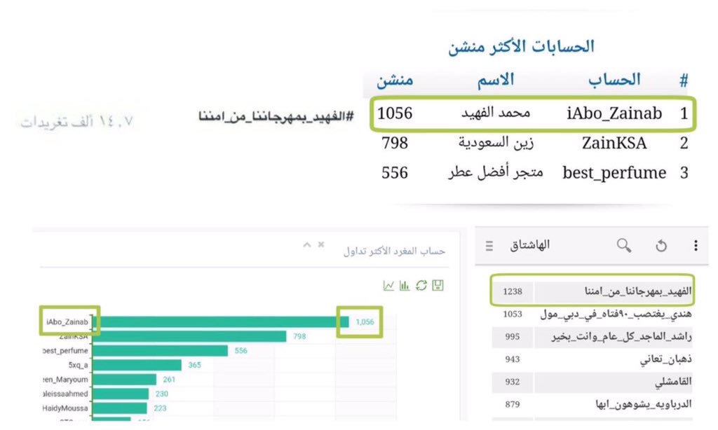 iAbo_Zainab's tweet photo. "
عندمآ يكون الاقتحام في كل شي 👨💪🔥!! https://t.co/uGCgCjovdF