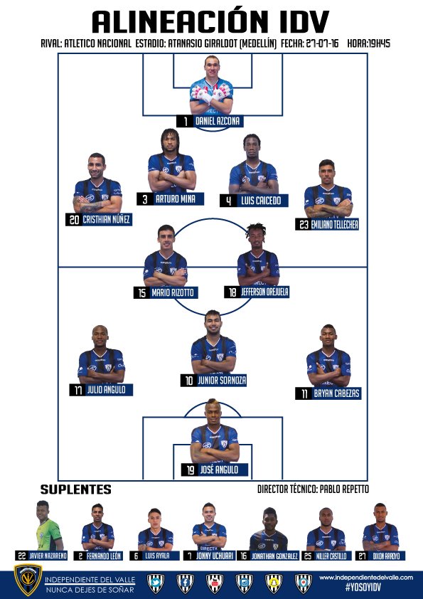 Alineaciones Sevilla-Independiente del Valle, Pronósticos y cuotas