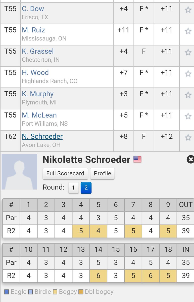 MSchroFoto's tweet photo. Recapping the #LeaderBoard from day 2 of Canadian Wmn's Am and see a familar(not common) last name @Nikischroeds5 https://t.co/BrybFboi05