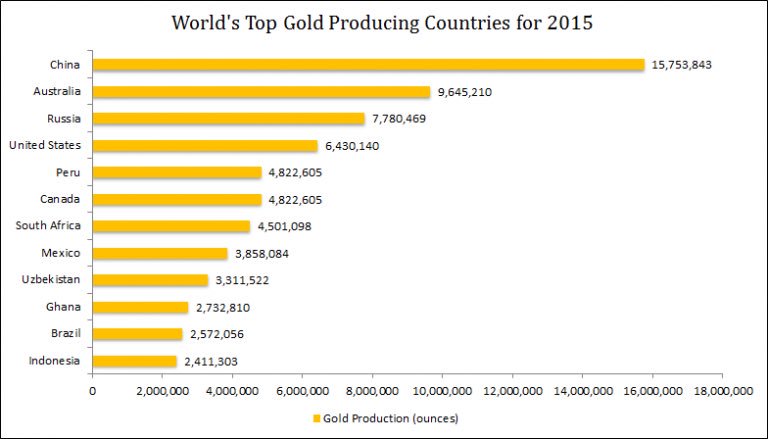 China produces &amp; keeps it for themselves. Which fiat currency will survive when hyperinflation strike?