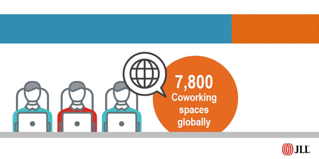 JLL's tweet image. 2015 ended with over 7800 #coworking spaces globally. This year, the sky's the limit: jll.link/6011BIApX