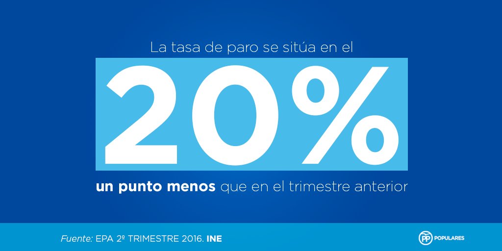 ppopular's tweet photo. ➡️ La tasa de #paro se sitúa en el 20%, la más baja desde el tercer trimestre de 2010 #EPA https://t.co/cuLkuBfXwi