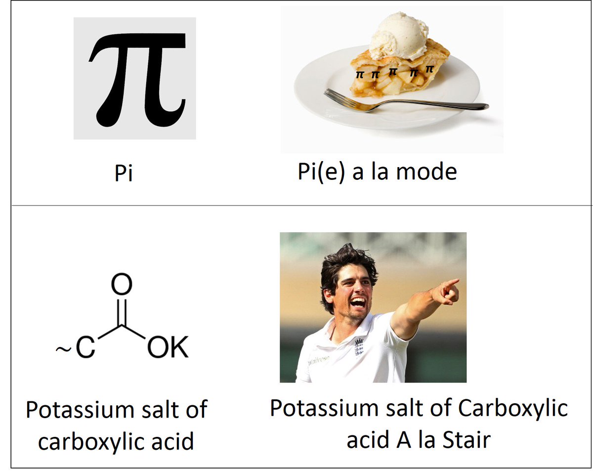 ajit_bhaskar's tweet photo. I did this to a mathematical symbol and a prominent cricket player #LikeABosskar https://t.co/8LhgwROapr
