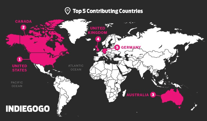 These 5 countries are the most generous for #tech #crowdfunding projects. Full #infographic: hubs.ly/H02WzD40