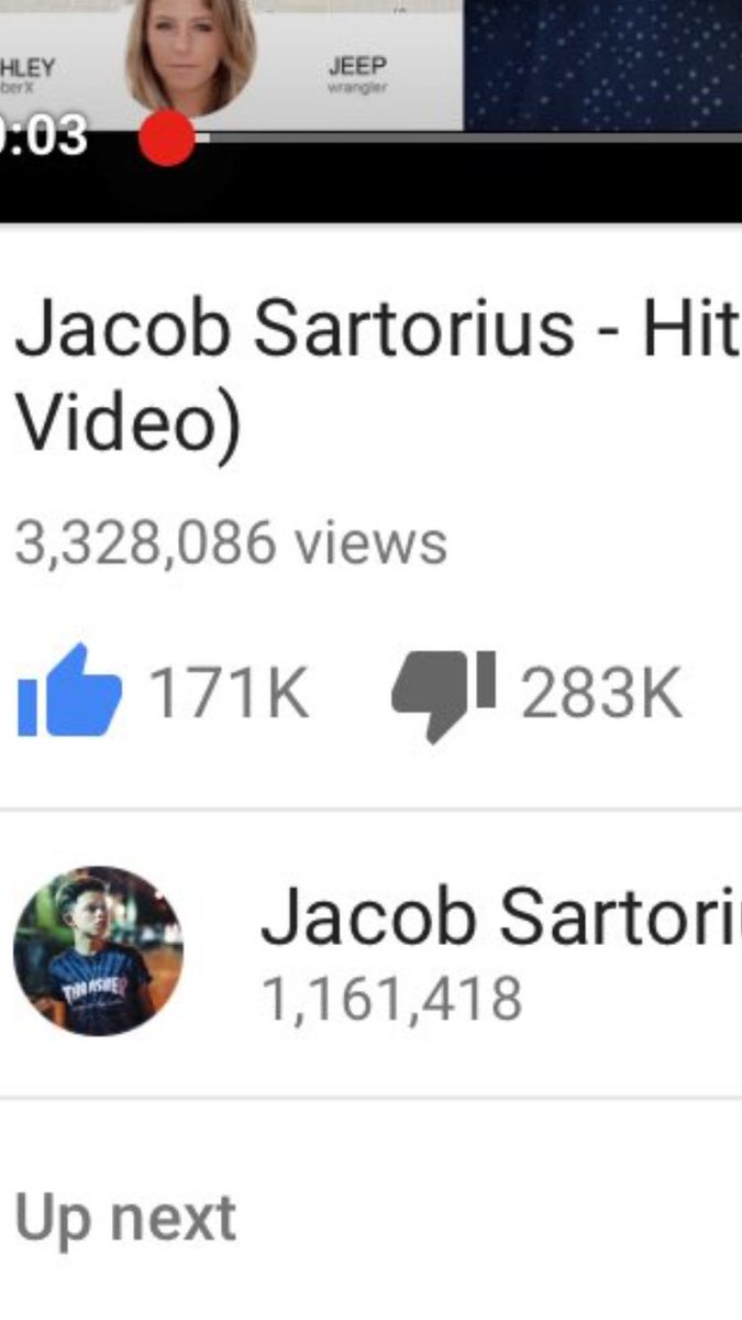 marasolla101's tweet photo. COME ON!! Why would he get so many dislikes! GO AWAY HATERS #stophatingjacob😭😭😭 I love u @jacobsartorius ❤️❤️❤️❤️❤️ https://t.co/XlRiXRBZnO