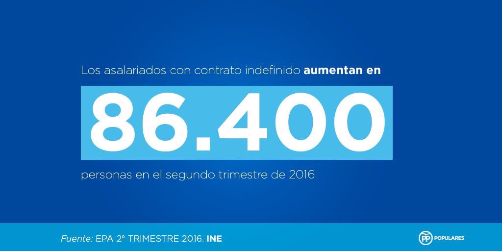 pphuelva's tweet photo. 📢Aumentan los asalariados con contrato indefinido en 8️⃣6️⃣.4️⃣0️⃣0️⃣ personas en el #2T2016. @PPopular #AFavor https://t.co/D7IGq0TMY1
