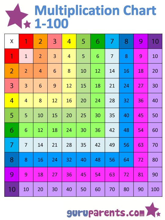 Big Multiplication Chart 1 100
