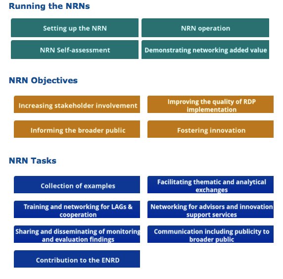 ENRD CP has made available tools for NRNs: bit.ly/2aflOkg