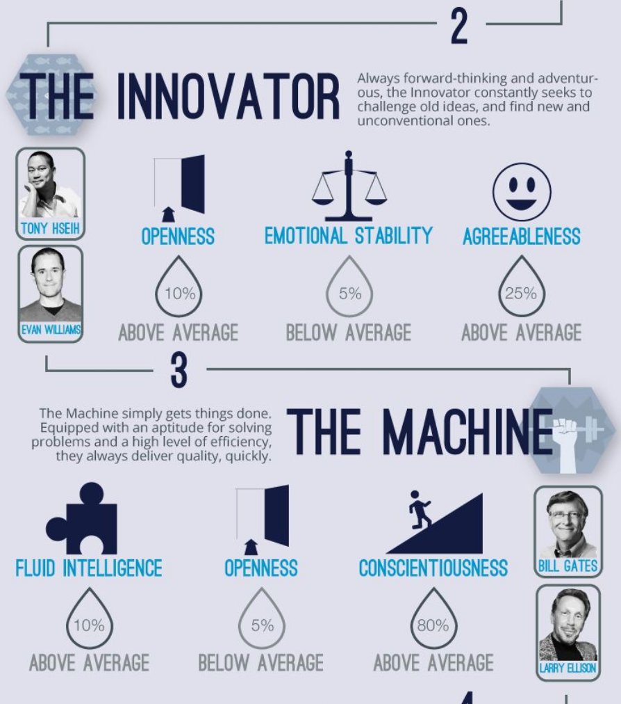 founding's tweet photo. Are you more like Bill Gates or Steve Jobs? Find out what type of entrepreneur you are: ttp://ow.ly/OG1F300iLef https://t.co/GRujUa1pKt