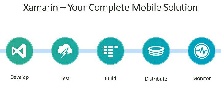 MaunashJani's tweet image. @Telerik #Webinar "Even Quicker Development with #XamarinForms using #TelerikUI  for #Xamarin "
