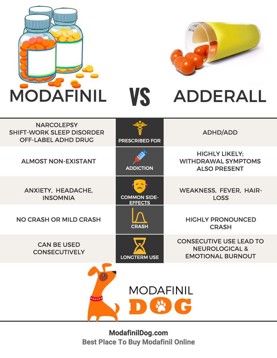 modafinil vs adderall fogyás