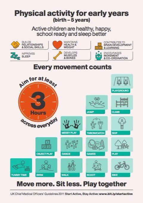 Regular physical activity- the best present you can give a child. Here is the why and how infographics