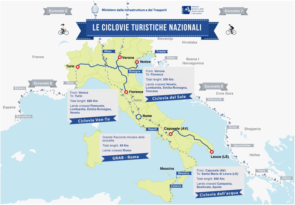 ItalyMFA's tweet image. Pedaling through #Italy: national touristic cycleways system kicks off! #gettingreen More info soon @mitgov @MiBACT