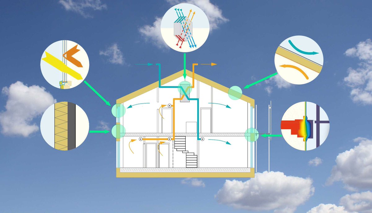 HouseHabitat's tweet photo. Motivos para elegir una #casapasiva https://t.co/2wZxCW9Y2G #eficienciaenergetica #construcción #sostenible https://t.co/KB1J5OLptw