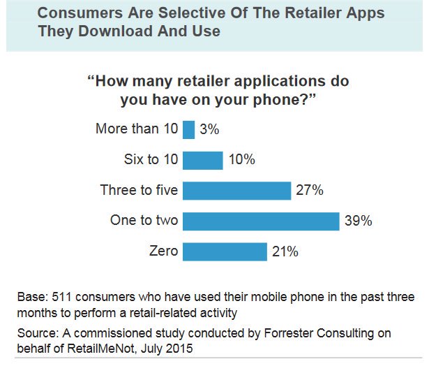 dgitup's tweet photo. M-commerce: has the mobile web finally won? | Search Engine Watch https://t.co/QQqHngj3oD https://t.co/n3kMryMh1O