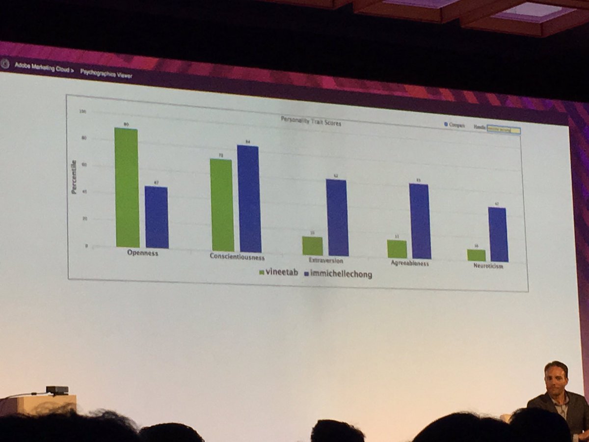 KellyYPL's tweet photo. Twitter Handle sells things!  #AdobeSymp #PersonalityAI @billionbricks https://t.co/Pc4lcaG8Yi