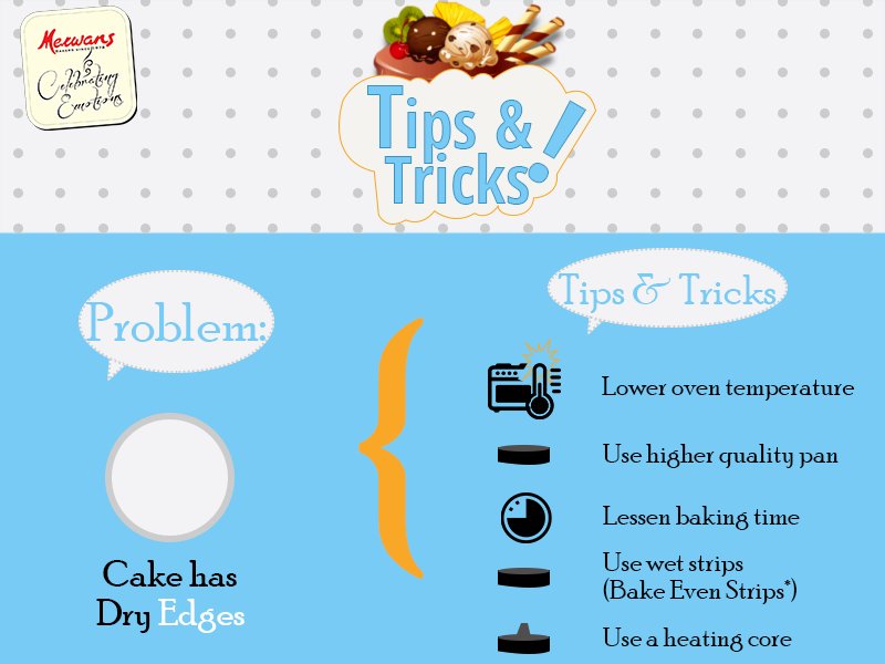 merwansofficial's tweet photo. Baking a cake? Facing some rudimentary issues? Here are some basic tips. More tips to follow. #Merwans #BakingTips https://t.co/LA3wIDpq3h